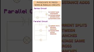 Bits 'n' Pieces - Physics - SERIES & PARALLEL | GCSE Science Revision