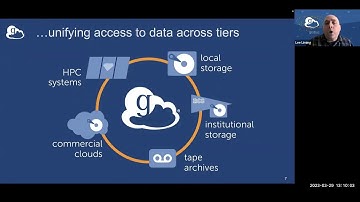 Globus Sharing for Storage Providers