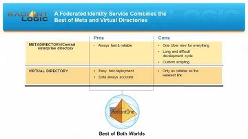 Radiant Logic Webinar: Best practices in Directory and Identity Virtualization Part II