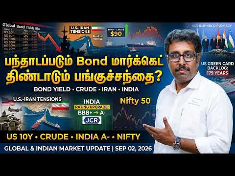 Bond Yields Surge 📈 Iran War, Oil Shock, Impact on Indian Market?