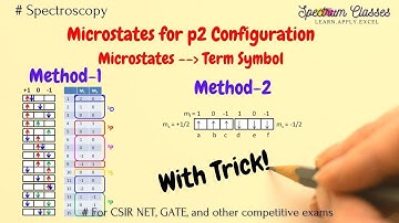 Trick to write Microstates for p2 configuration| Microstate to term symbols| Inorganic chemistry