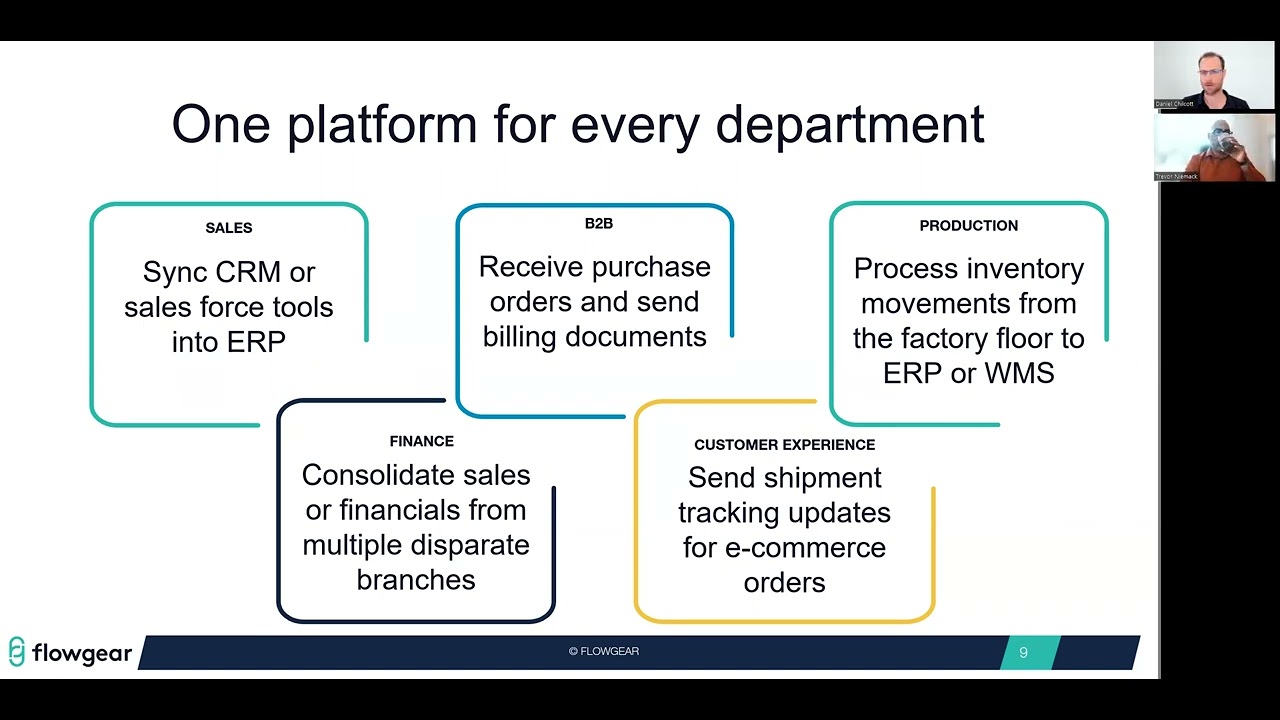 Integration & Automation with EnterpriseWorx & Flowgear - YouTube