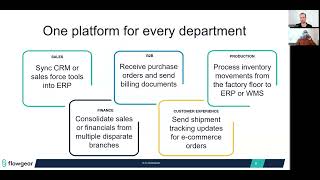 Integration & Automation with EnterpriseWorx & Flowgear