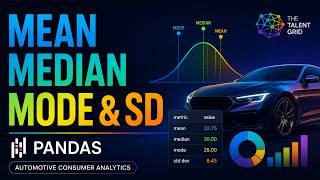 Mean, Median, Mode & Standard Deviation in Pandas | Automotive Consumer Analytics