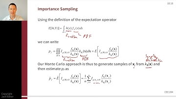 Structural Reliability 10d - Importance sampling