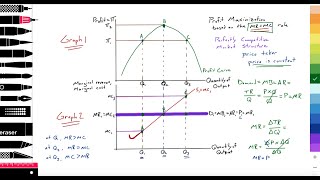 2.11 (Micro) Rational producer behavior: Profit maximization (MR=MC): Perfectly competitive firm