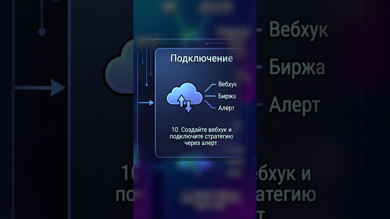 Этапы конструирования торговой системы