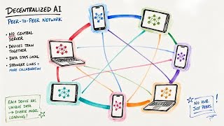 Decentralized Personalized Federated Learning