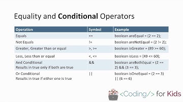 Lesson 3: Arithmetic and Conditional Operations