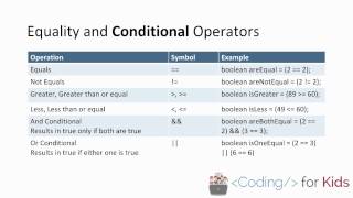 Lesson 3: Arithmetic and Conditional Operations