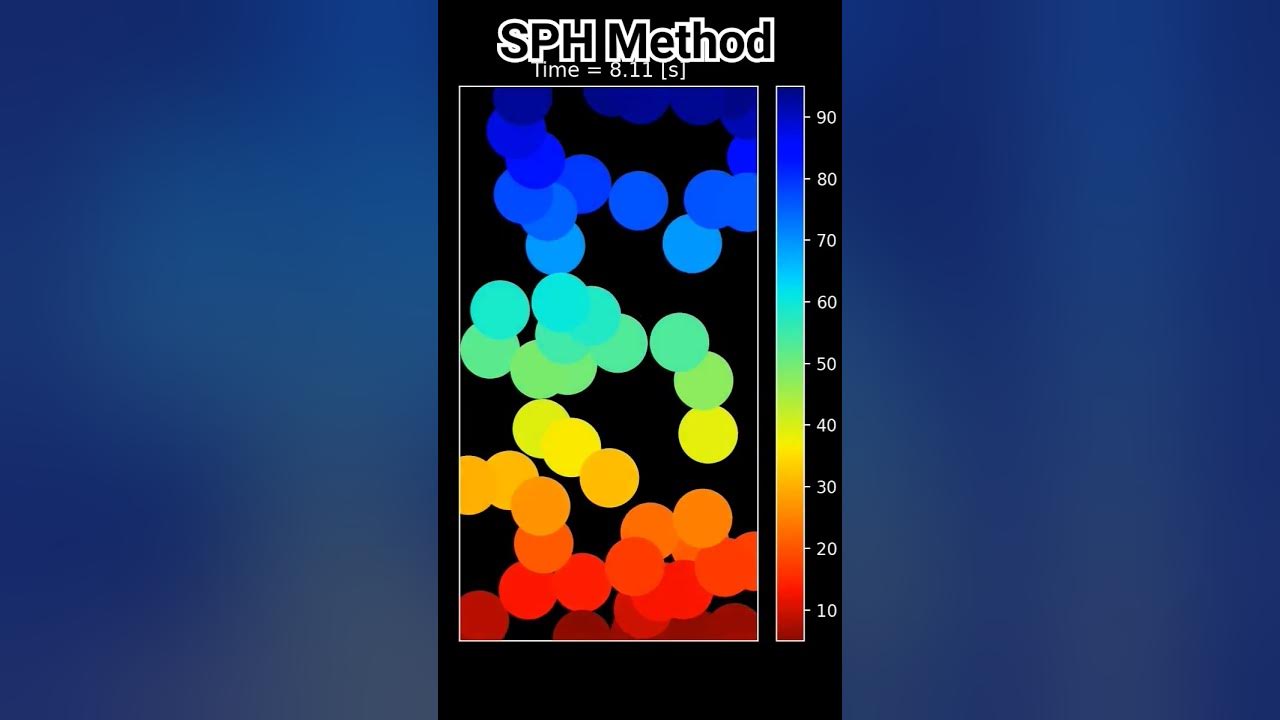 Particle simulation by means Smoothed Particle Hydrodynamic Method. # ...