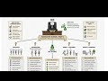 Product Analyst -How Managers Really Work (The Truth No One Tells You)