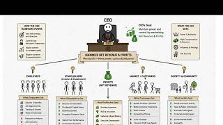 Product Analyst -How Managers Really Work (The Truth No One Tells You)