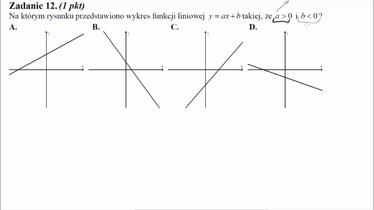 Ania Której Pokój Przedstawiono Na Rysunku - Na którym rysunku przedstawiono wykres funkcji liniowej y=ax+b takiej