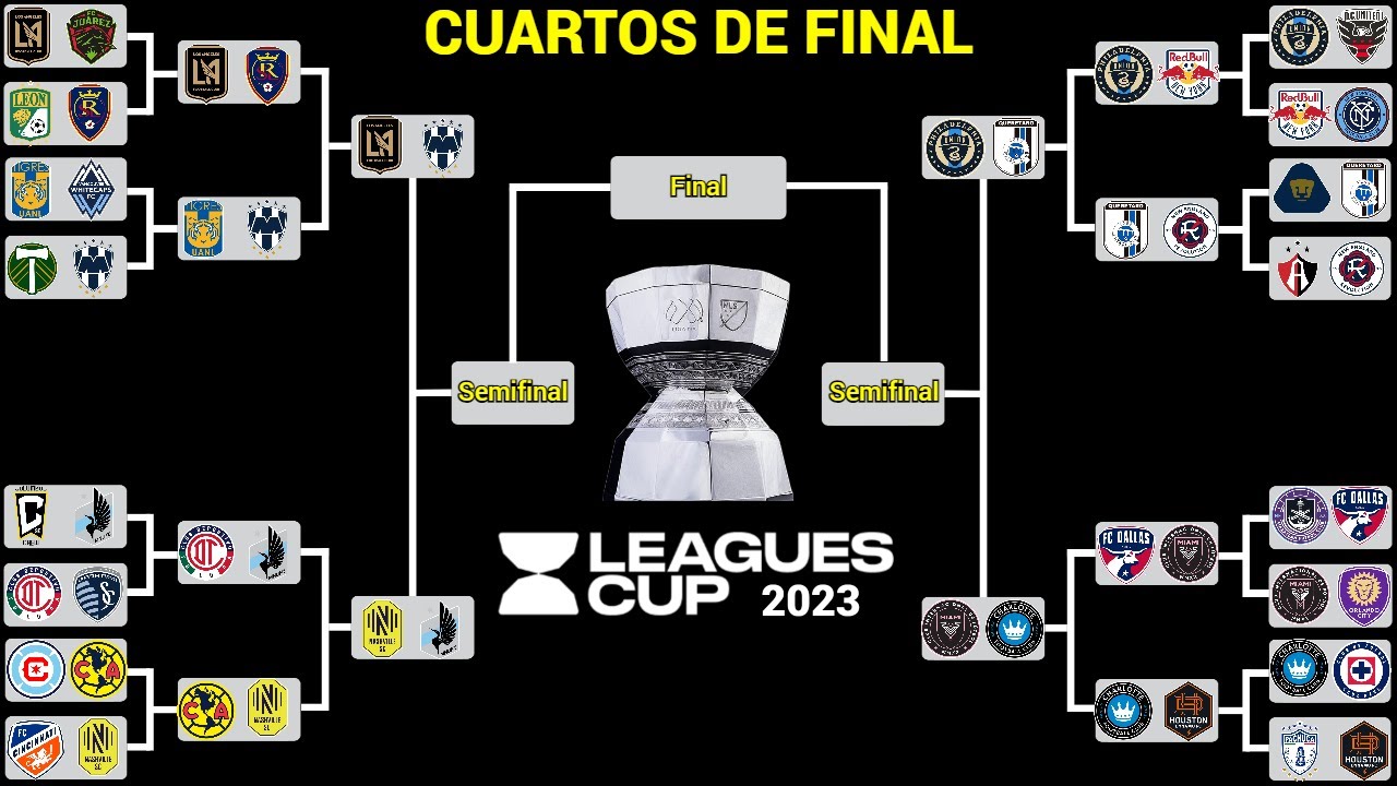ASÍ se JUGARÁN los CUARTOS DE FINAL en la LEAGUES CUP 2023 - YouTube