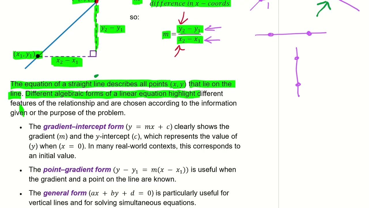Основные темы программы IB: Прямые линии. Линии в декартовой плоскости.