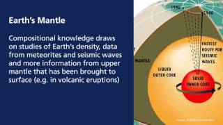 Environmental Geography - Module 2: Earth Systems
