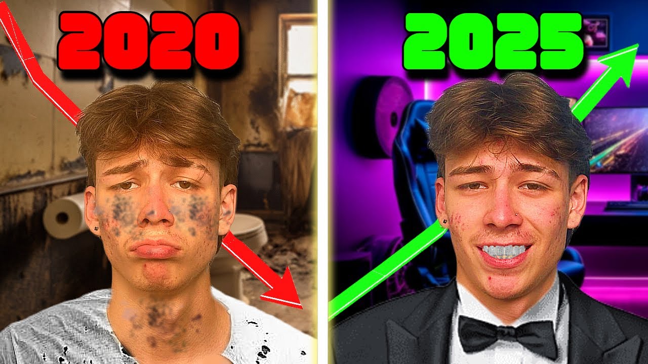 Mi línea de tiempo como YouTuber (desde 0)