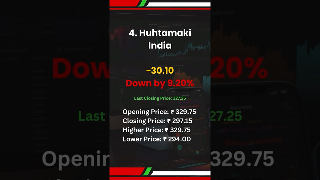 Top Losers Today | 24 Oct 2024 | Stock Market Highlights  