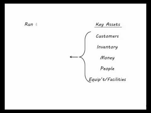 Composite Chalk Talk: Solving Business Solutions with Data Virtualization