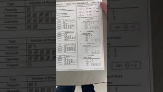Math STAAR Review - 4.9A - Representing Data Profile