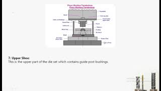 Components of Press tool