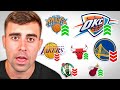 Predicting Every NBA Teams Records This Season