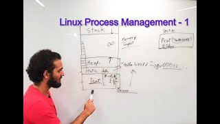 What happens when Linux executes your code - 1