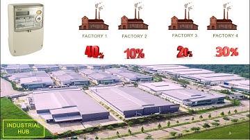 Demand Side Management - Manufacturing