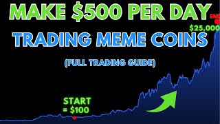 How to Make $500 Per Day Trading Meme Coins (Full Trading Guide)