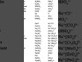 Never Forget Chemical Formulas Again! 🧪✨ #ChemistryTips