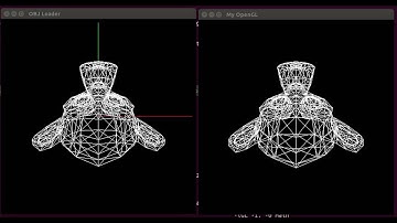Graphic Pipeline | Comparing with OpenGL