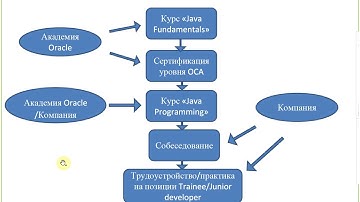 Лекция 1 (Введения в JAVA) ATAUGXVII