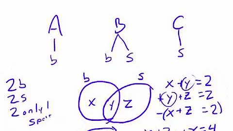 Two-category Venn diagram questions on the SAT
