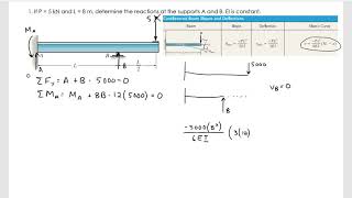 ENGR 222 Nov 25 indeterminate beam superposition 1