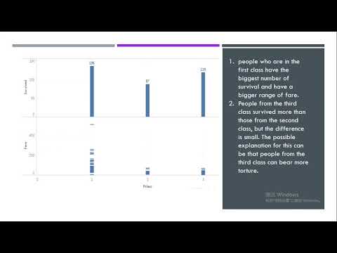 Titanic Visualization Analysis