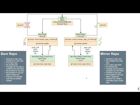 GIT Clone Bare