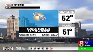 Sunday weather forecast (4/7)
