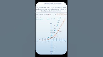 Graphing Exponential function with Vertical Stretch and compression #shorts
