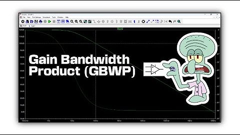 Gain Bandwidth Product (GBW)