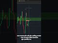 Trading Shikhun A to Z Bangla | Free Trading Course 2025 | Quotex #forex #stockmarket #trading