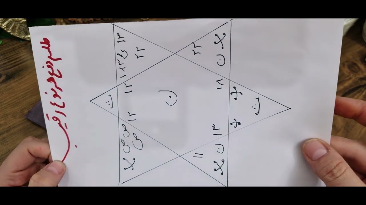 طلسم دفع رقیب،رقیب عشقی کاری و زندگی همسایه بد همکار بد کامل ازت دور میشه