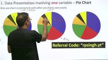 30 Years of CAT | Exam Papers & Solutions by RP Singh