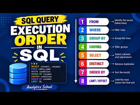 SQL Query Execution Order Explained | How SQL Actually Processes Your Query