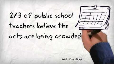 The Power of Arts Integration