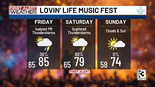 First Alert forecast for Charlotte: Morning of Wednesday, April 30, 2025