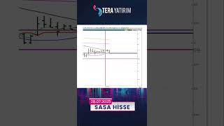 Sasa Hisse Teknik Analiz Ve Yorumu - Sasa Hisse