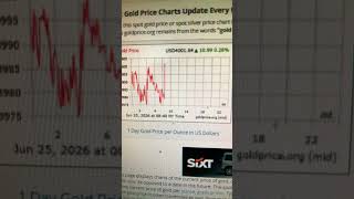 Altın kıpırdadı #gold  #trading #forex #viral #goldprice #altın @bloomberght @ProfDrEmreAlkin