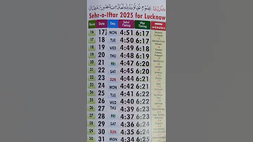 Sehri And Iftar Time 2025 In India Sehri Ka Time Iftar Ka Time Ramadankareem 
