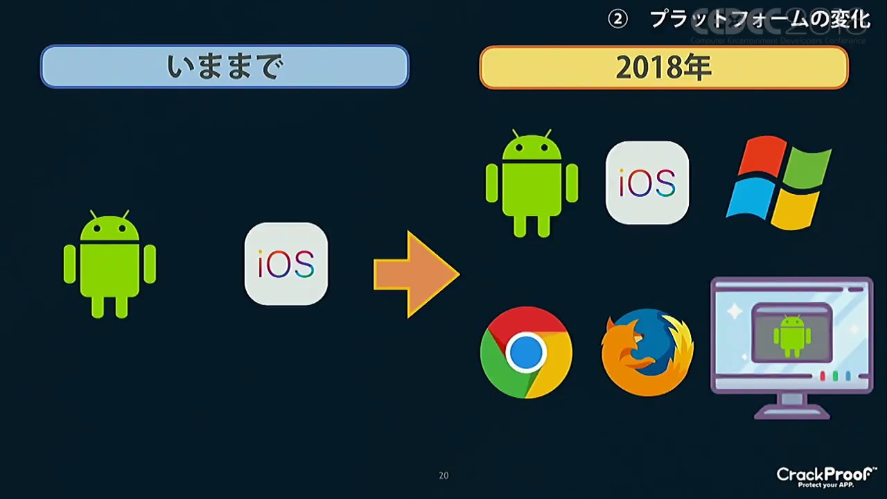 Cedec18 セキュリティ会社のエンジニアが伝えたい18年のチート事情 Youtube